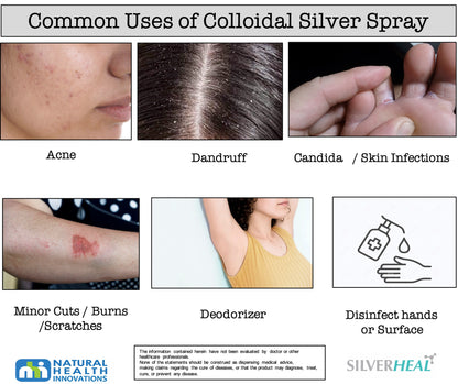 Silverheal Colloidal Silver Spray