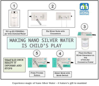 SILVERHEAL Automatic Colloidal Silver Generator