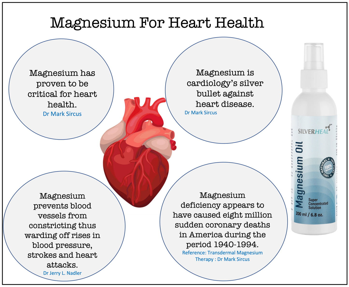 SILVERHEAL Magnesium Oil