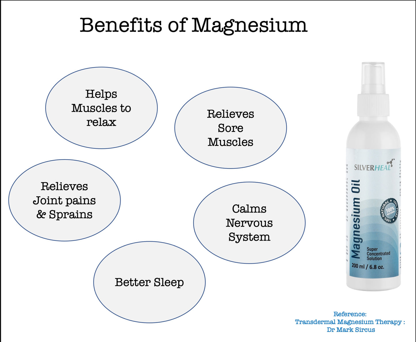Magnesium Oil with MSM --Ultima