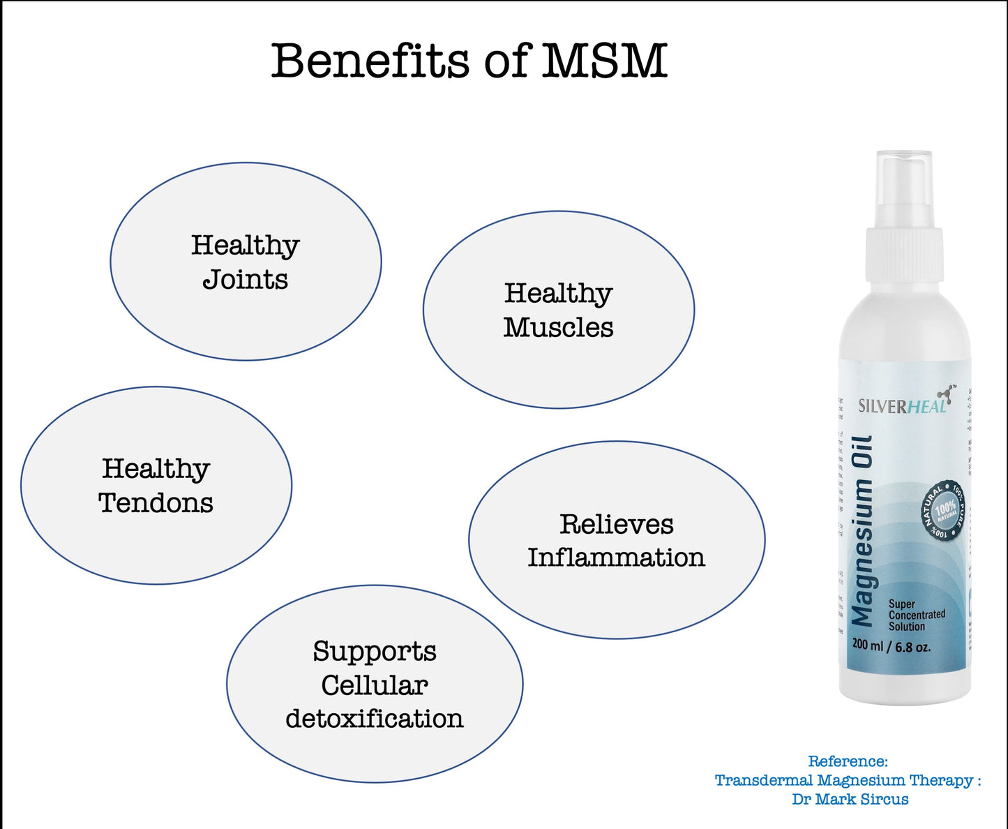 Magnesium Oil with MSM --Ultima